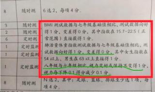 中考近视眼会扣分吗