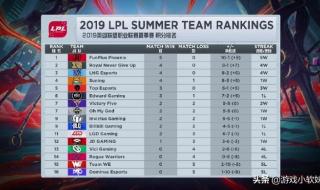 lpl积分榜最新排名今天 lpl积分榜最新排名今天